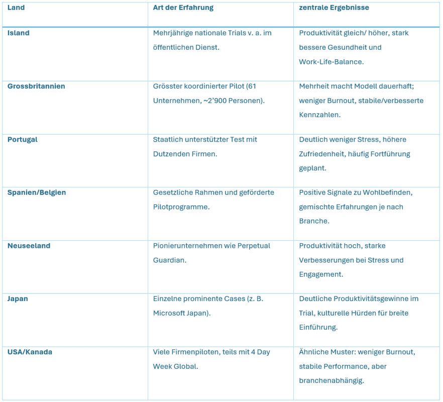 Kreatives Team bei der Arbeit an einem Tisch, Fokus auf flexible Arbeitsmodelle und Work-Life-Balanc.