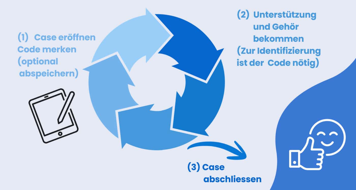Anonymer Supportraum für vertrauliche Gespräche und professionelle Unterstützung.
